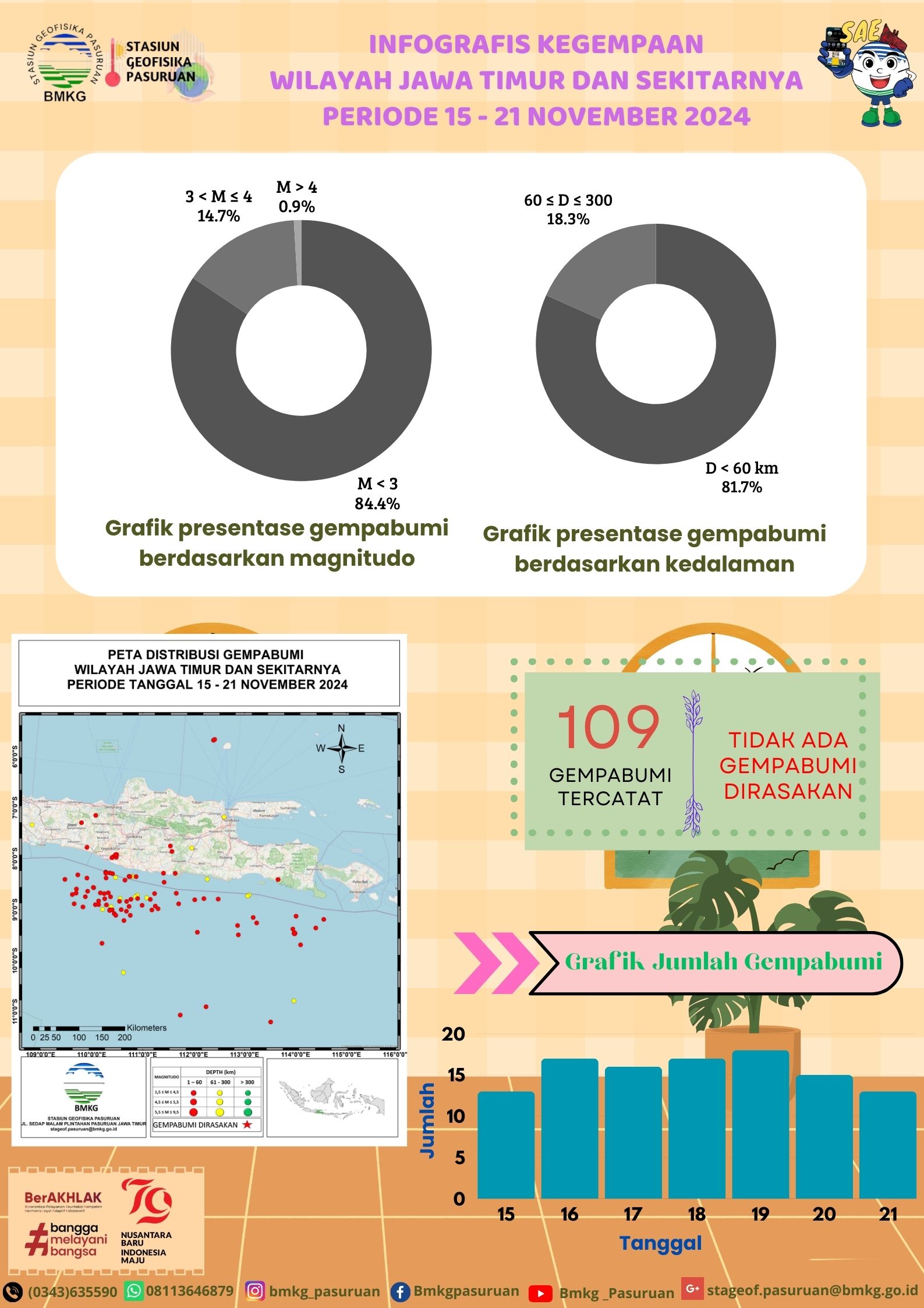 informasi kegempaan